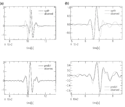 Fig. 3. Examples of the waveform inversion. (a) Example of the waveform which was inverted successfully in the waveform inversion