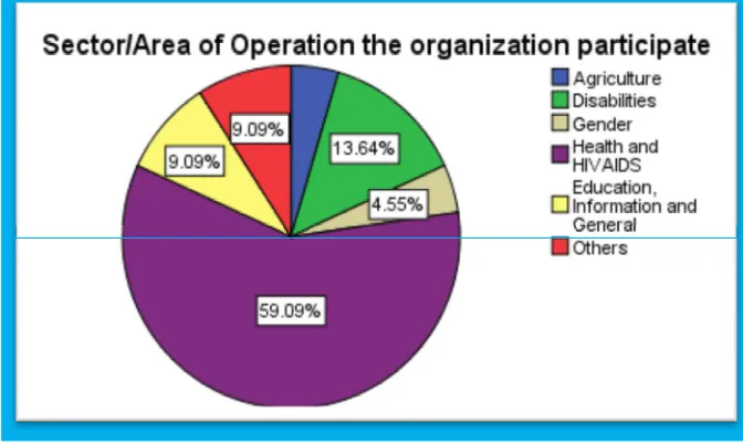 Figure 4.1Areas of Operations 