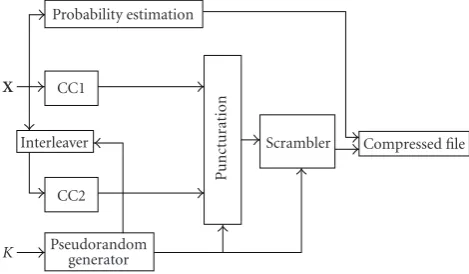 Figure 1: Block diagram of the joint encoder.