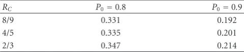 Table 4: Residual BER for block sizeprobabilities, as obtained by a decoder that does not have knowledge L = 2000 and diﬀerent priorof the interleaver.