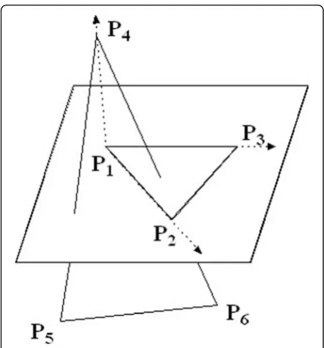 Fig. 7 Definition of manipulation gestures.