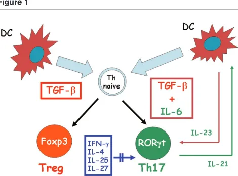 Figure 1Figure 2