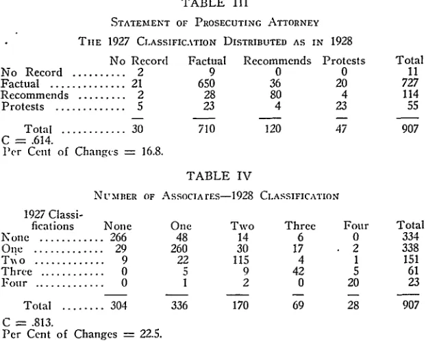 TABLE IIISTATEMENT OF PROSECUTING ATTORNEY