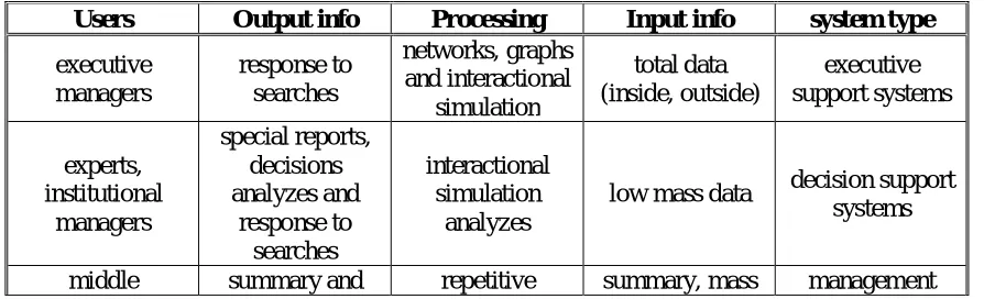 Table 1: examples of decision support systems and their using   