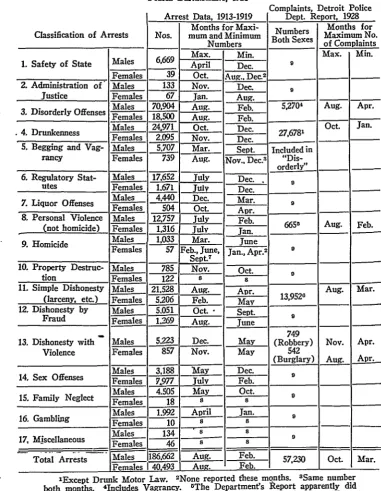 TABLE IIMINIMUM ARRESTS 