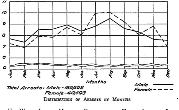 table of monthly distribution of complaints (Table IV A, page. 12)."This information is valuable in arranging vacation periods for theforce."