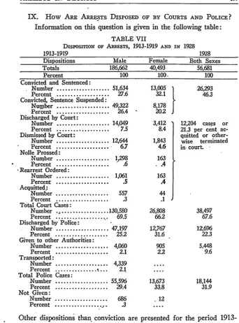 TABLE VIIA Esrs, 1913-1919 