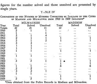 figures for the number solved and those unsolved are presented bysingle years.