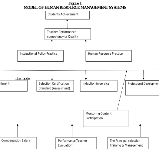 Figure 1 MODEL OF HUMAN RESOURCE MANAGEMENT SYSTEMS 