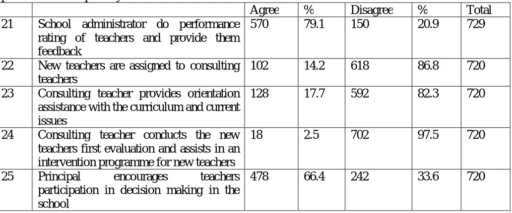 Table 3 showed that 97.7% of the respondents agreed that prompt payment of salaries and allowance are linked to teacher’s performance competency