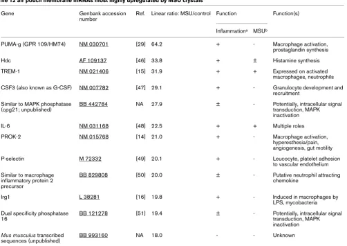 Table 1