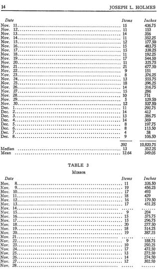 TABLE 3MIRROR