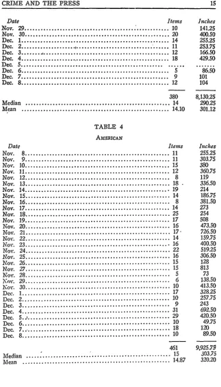 TABLE 4AMERIcAN