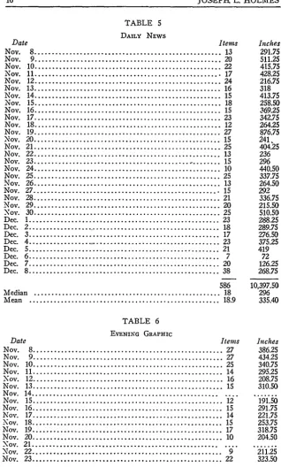TABLE 5DAILY NEWS