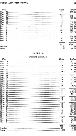 TABLE 10EVENING TELEGRAM