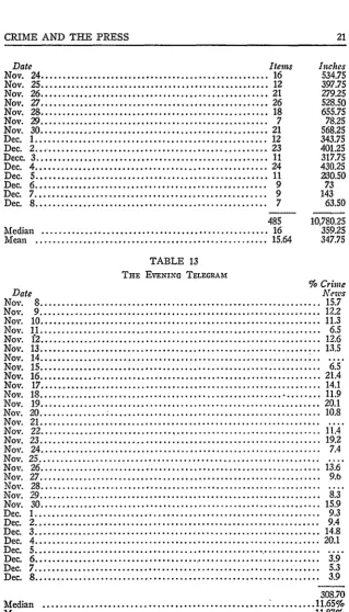 TABLE 13THE EVENING TELEGRAM