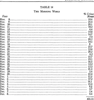 TABLE 15THE DAILy NEWS