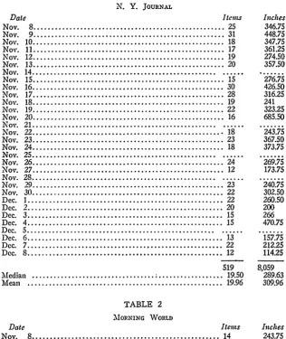 TABLE 1N. Y. JOURNAL