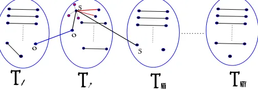 Figure 3: Case 2.2.1: |F V2 | is odd