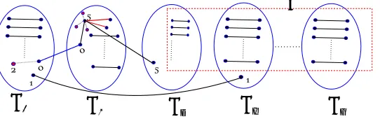 Figure 4: Case 2.2.2.1: |F V2 | is even