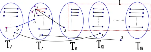 Figure 5: Case 2.2.2.1: |F V2 | is odd