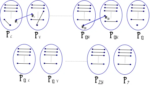 Figure 1: Case 1: |Fi| ≤ 2n − 7 for i ∈ {1, . . . , n}