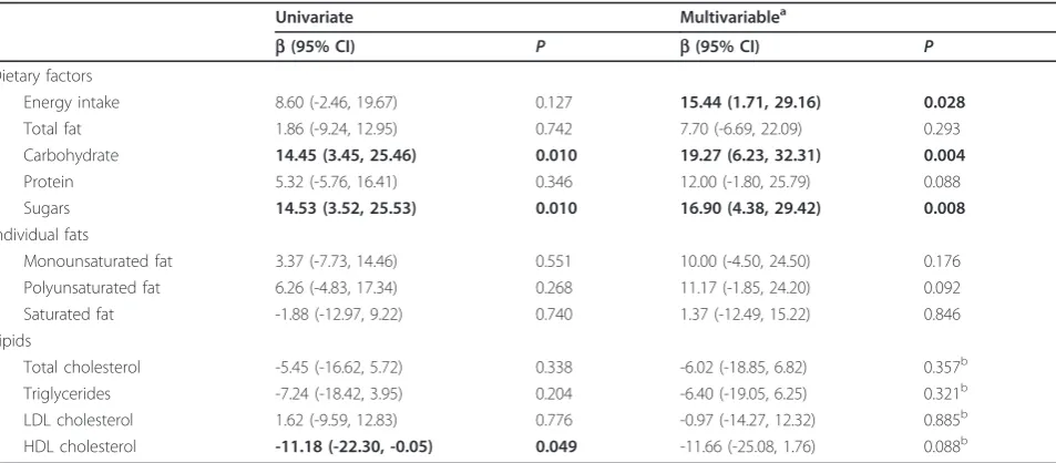 Table 2 The association between baseline BMLs, dietary factors, and lipidsa