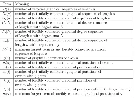 Table 3: Terminology used in this section