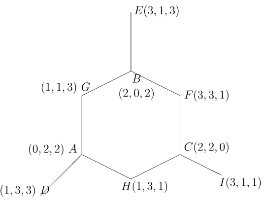 Figure 1: An Initial Graph