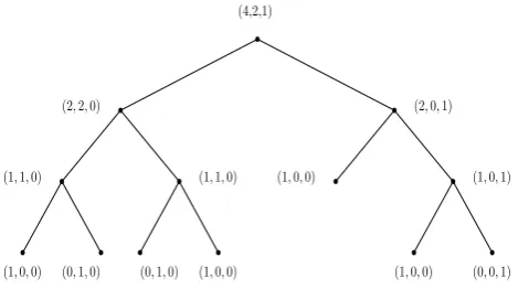Figure 3: A Huffman labeling of the tree in Figure 2 for a different JL-coloring of K2,2,3
