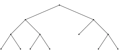 Figure 1: A full binary tree with 7 leafs