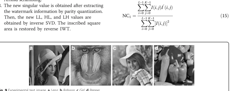 Fig. 8 The flow chart of image watermark extraction