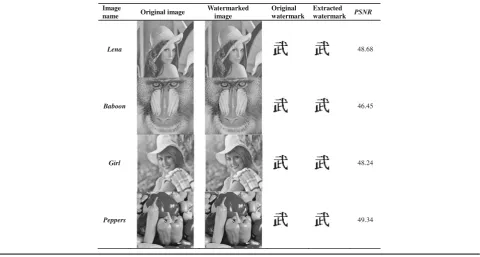 Table 7 Visual effects of the algorithm experiments