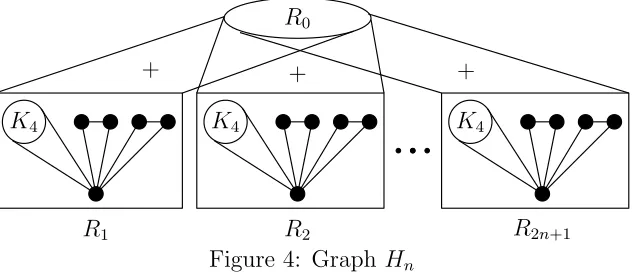 Figure 4: Graph Hn
