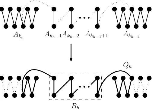Figure 2: Paths Bh and Qh