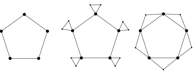 Figure 4: The graphs C5, Tv(C5), and Te(C5)