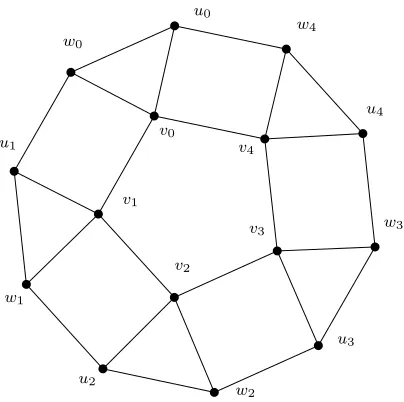 Figure 5: Induced path-saturated graphs