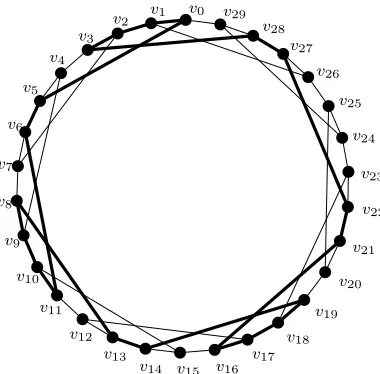 Figure 2: The graph G2, which has LCF notation [5, −5]15, with an induced C20
