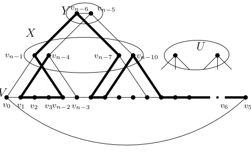 Figure 3: The graph Gk