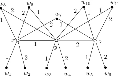 Figure 4: A connected spanning subgraph F of K1,2,11 for t = 11