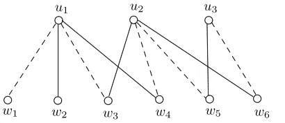 Figure 3: A subgraph H′ in H when s = 3