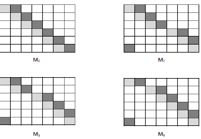 Figure 2: σ = (a1, a2, . . . , a6) - matchings M1 to M4