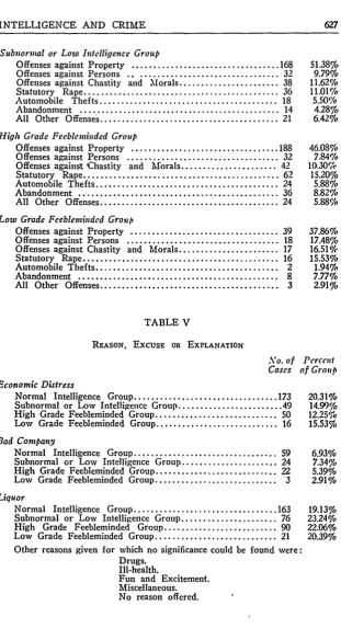 TABLE VREASON, EXCUSE OR EXPLANATION