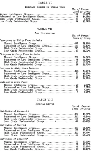 TABLE VIMILITARY SERVICE IN WORLD 
