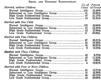 TABLE IXSOCIAL AND ECONOMIC RESPONSunLITY