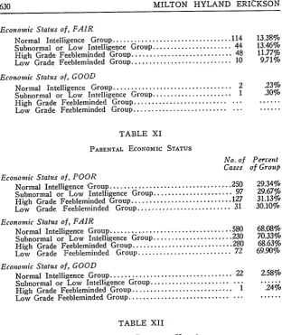 TABLE XIPARENTAL EcoNoMIc STATUS