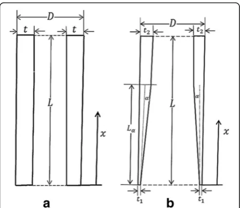 Fig. 1 Schematic view of the test specimens. a Uniform tube UT.b Functionally graded thickness FGT tube