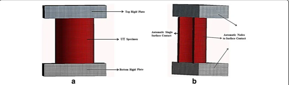 Fig. 2 The details of representative finite element model for FGT inversion tube with die and uniform circular without die