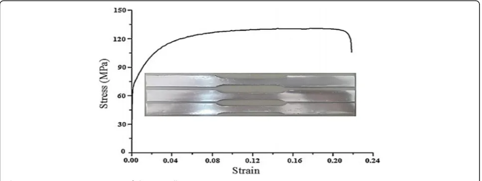 Fig. 4 Engineering stress-strain curve of aluminum alloy AA6061