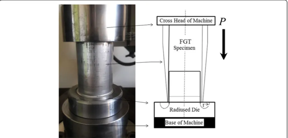 Fig. 5 Specimens of f FGT tubes for three different anglesα ¼ 1○; 2○; and 3○